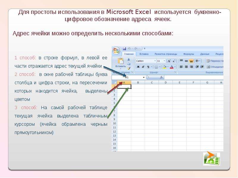 В ячейке изображение. Ссылка на ячейку excel обозначается. Обозначение адреса ячейки в MS excel. Как обозначаются ячейки в эксель. Правильное обозначение ячейки.