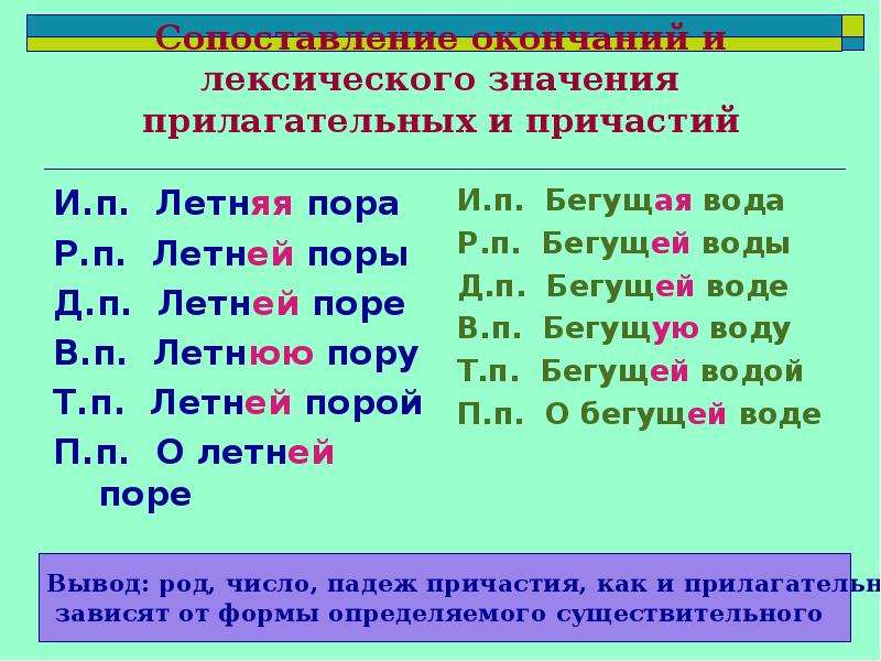 Презентация склонение причастий и правописание гласных в падежных окончаниях причастий 7 класс