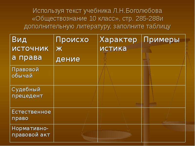 Презентация источники права 10 класс обществознание боголюбов фгос