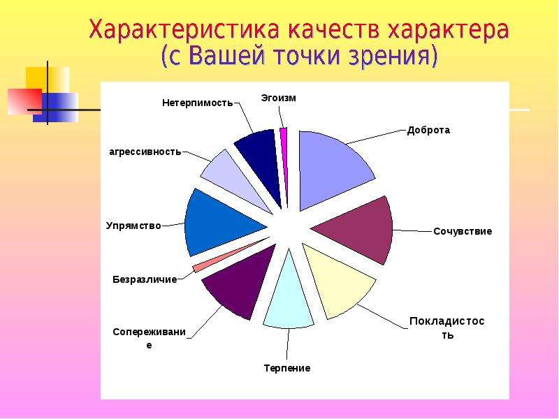 Какая с вашей точки. Качества характера. Характеристики качества. Качества человека с вашей точки зрения. 10 Лучших качеств характера.