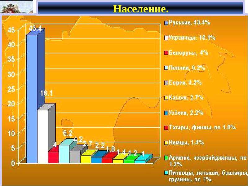 Диаграмма по истории