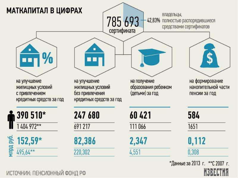 Материнский капитал презентация