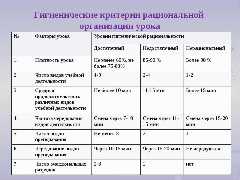 Из скольки серий состояла схема урока по ж демени для средней школы