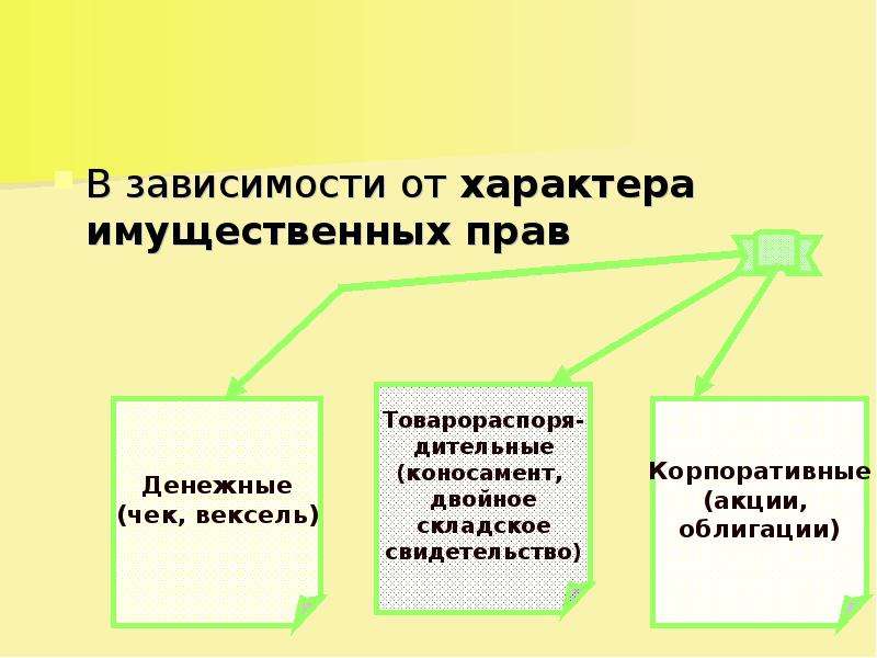 Имущественный характер это. Имущественный характер пример. Имущественные права. Права имущественного характера.