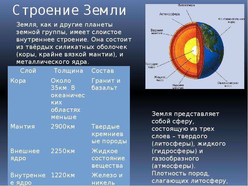 Внутреннее строение земли 5 класс география проект