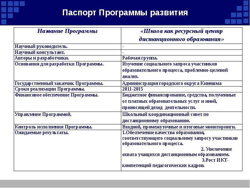 Паспорт программы дополнительного образования образец