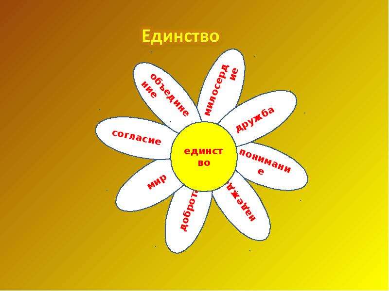 День народного единства 1 класс классный час презентация