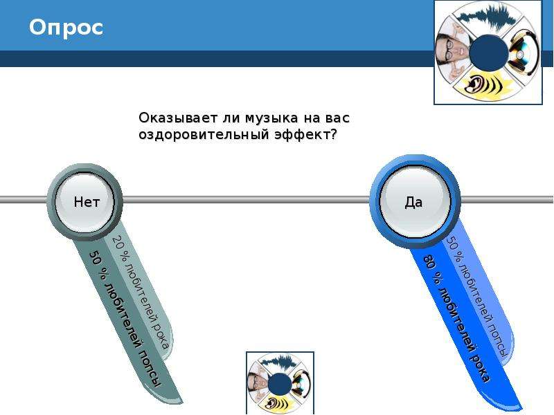 Исследование влияния шума и музыки на память и внимание человека проект