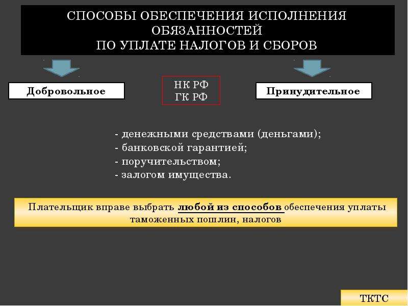 Какими способами обеспечения исполнения обязательств