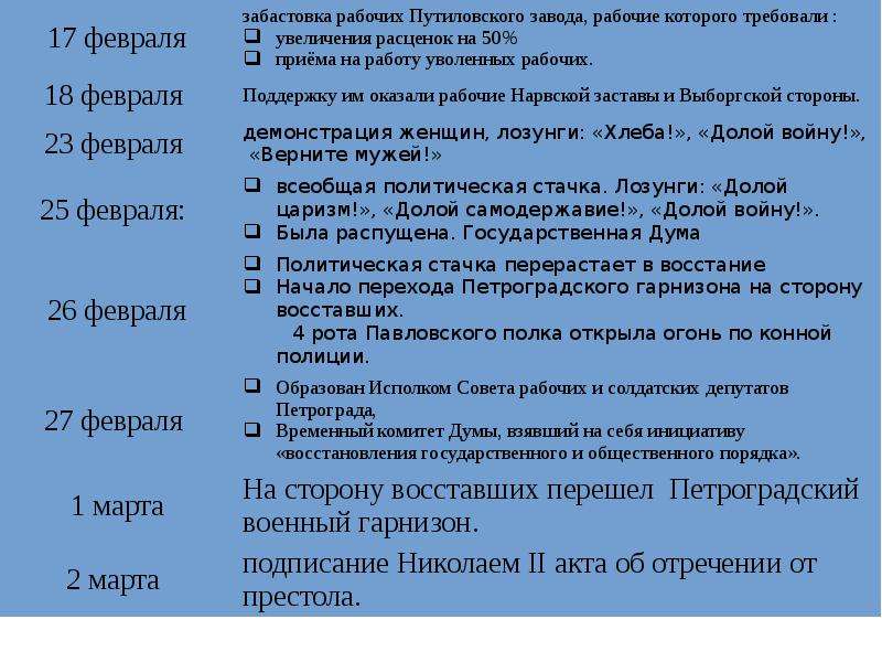 Даты и события революции. События Февральская буржуазно-Демократическая революция 1917г. Хронология событий февраля 1917 года. Хронология Февральской революции 1917 года. События Февральской революции 1917 года таблица.