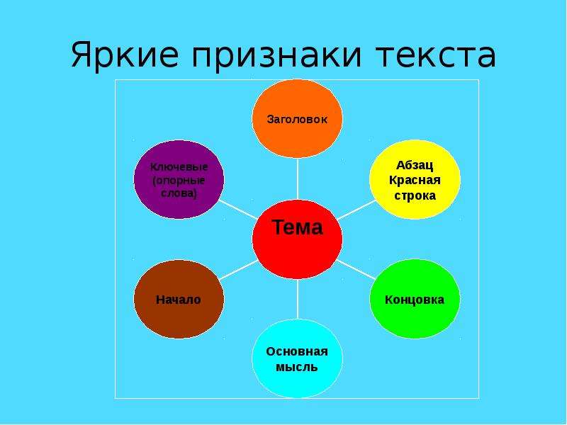 Выберите признаки текста. Признаки яркого человека.