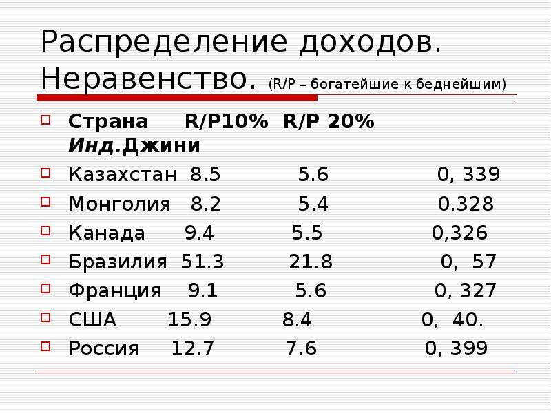 Распределение доходов. Как распределять доходы. Распределение выручки. Распределение доходов в экономике.