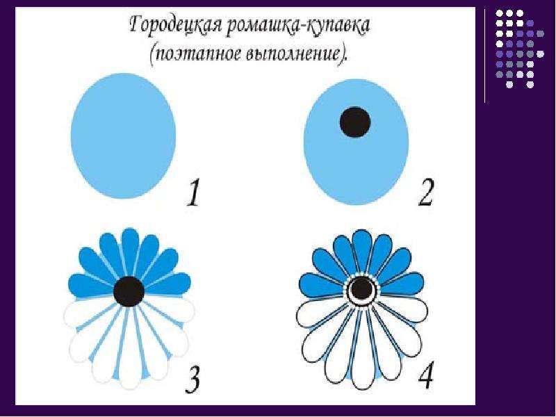 Поэтапно рисовать городецкую роспись поэтапно