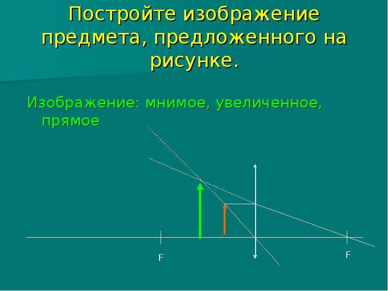 Мнимое увеличенное прямое изображение в собирающей линзе рисунок