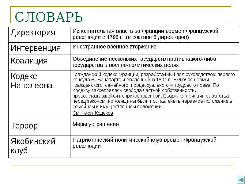 Термины франции. Термины по французской революции 18 века. Термины Великой французской революции. Термины по Великой французской революции. Основные термины Великой французской революции.