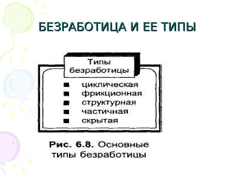 Безработица и экономический рост