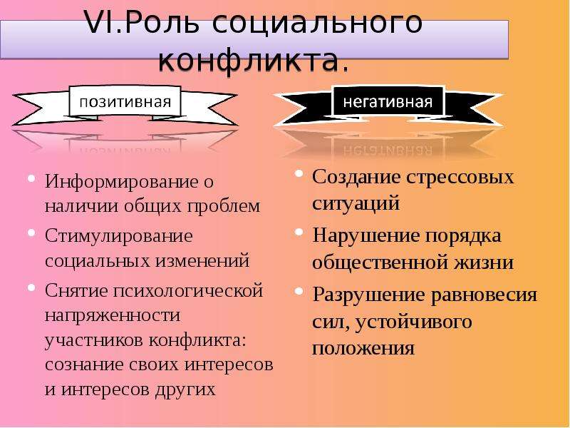 Социальные конфликты в жизни. Роль социальных конфликтов. Роль соц конфликтов в обществе. Роль социальных конфликтов в развитии общества. Значение социальных конфликтов.