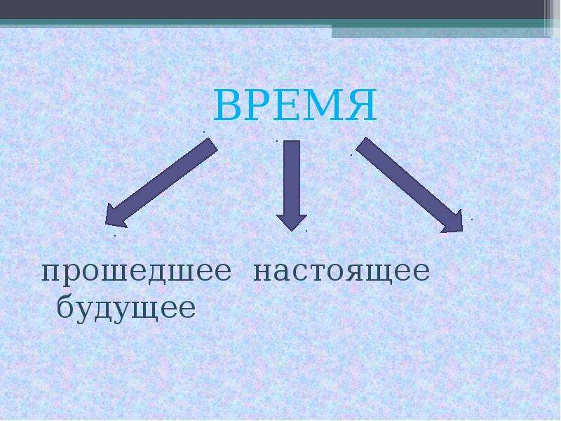 Как называется прошло. Прошедшее настоящее будущее картинка. Настоящее будущее прошедшее 1 класса. Прошлое настоящее будущее картинки к уроку окружающего мира. 1 Класс презентация настоящее прошлое будущее.