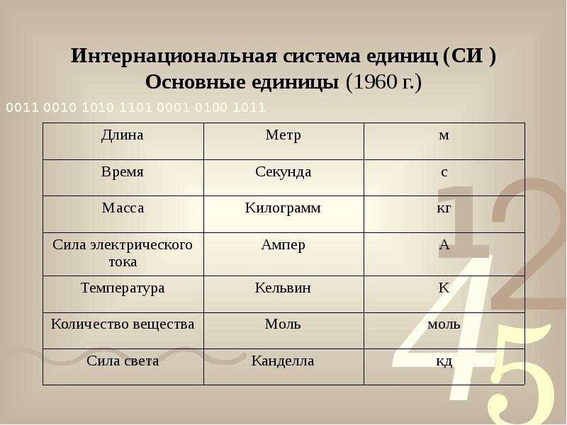 Перевести в международную систему единиц. Система си единицы измерения по физике 7 класс. Система Интернациональная таблица. Интернациональная система единиц. Система единиц физика.