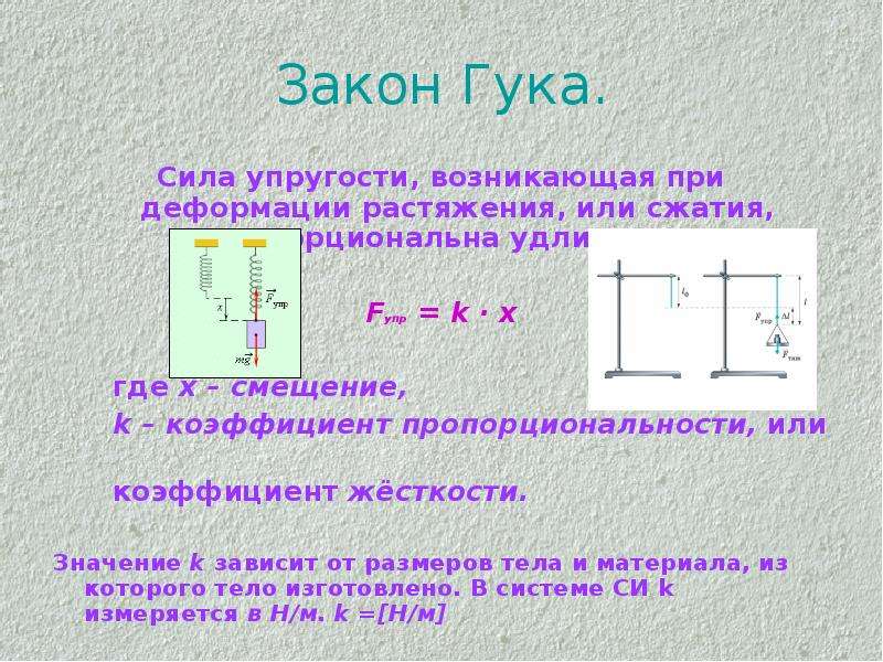 Закон гука проект по физике 7 класс