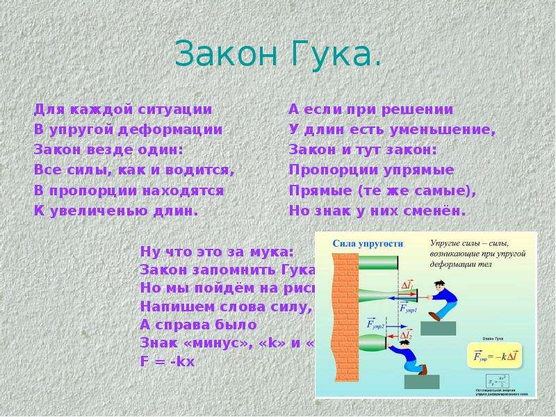 Закон гука проект по физике