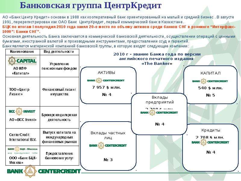 Следующим компаниям. Банк ЦЕНТРКРЕДИТ. Банковская группа. Банк ЦЕНТРКРЕДИТ депозит. Банк ЦЕНТРКРЕДИТ Москва.