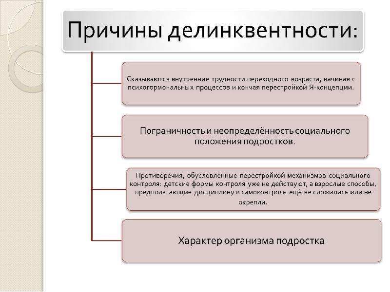 Делинквентное поведение презентация