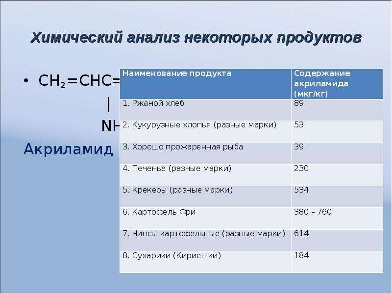 Анализ чипсов проект по химии