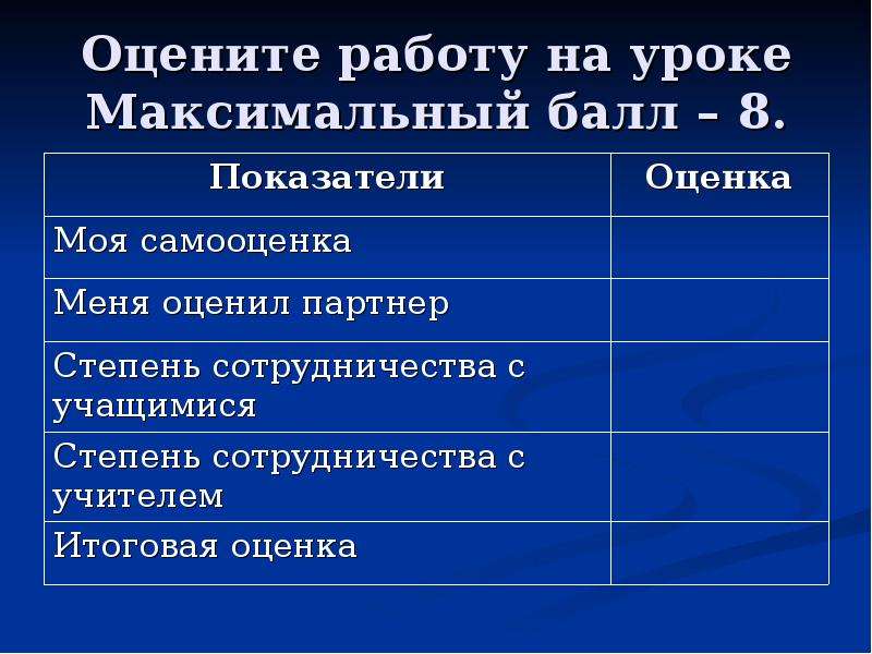 Хозяйство восточной сибири 9 класс таблица. Районы Западной Сибири оценка в баллах.