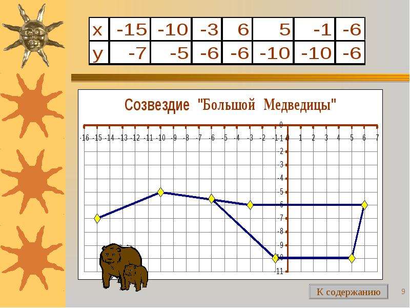 Астрология на координатной плоскости проект 6 класс