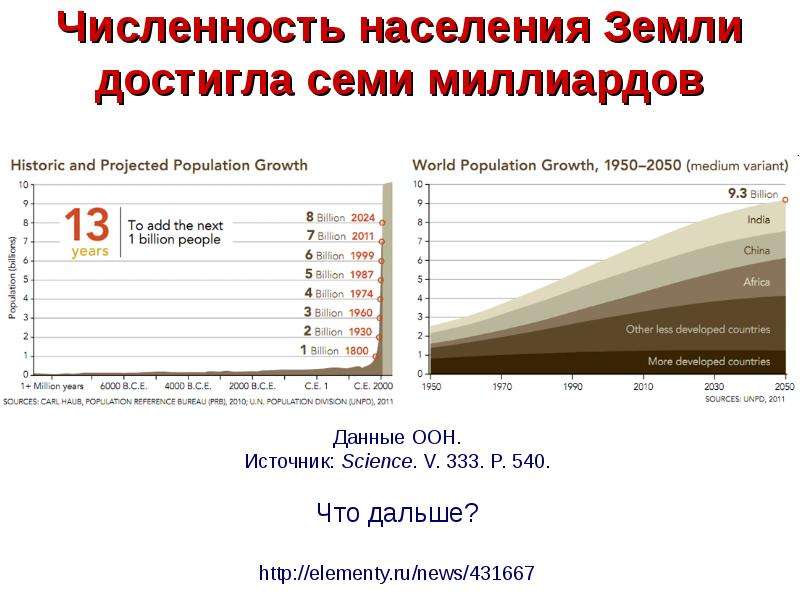 Численность населения земли 6 класс презентация