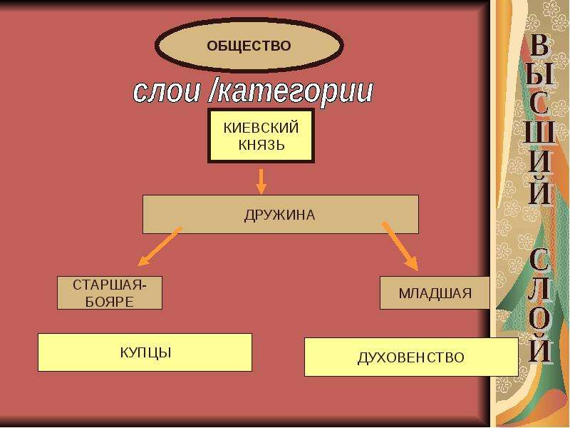 Русское государство при ярославе мудром презентация 6 класс фгос торкунов