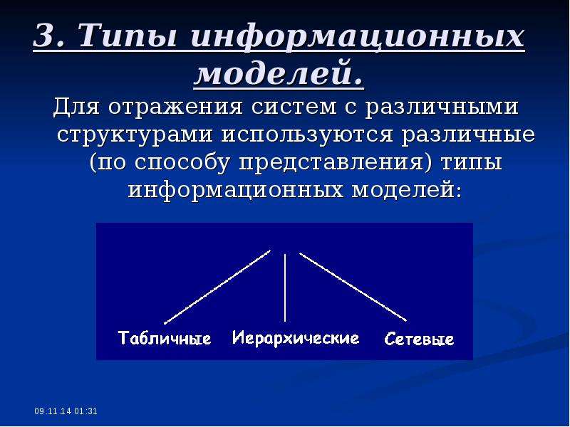 Моделирование и формализация ответы. Моделирование и формализация. Типы информационных моделей. Модели по способу отражения информации. 3 Вида информационных моделей. 5. Виды информационных моделей.