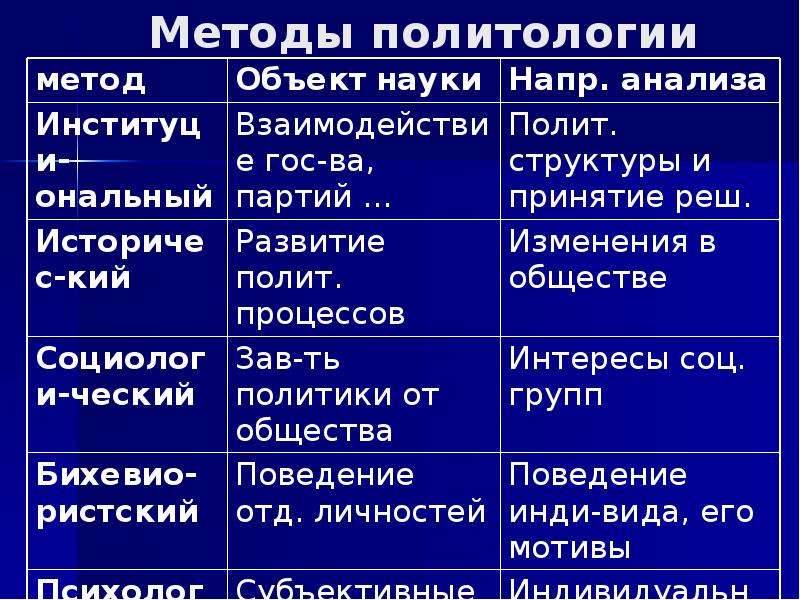 Средства политологии