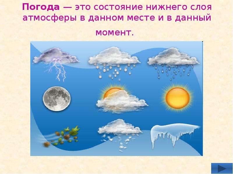 Погода география 6. Картинки по теме климат. Картинки на тему климат для презентации. Состояние погоды. Климат для детей.