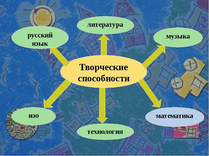 Творческие возможности способности человека. Творческие способности виды творчества. Литературно-творческие умения. Творческие навыки. Виды творческих навыков.