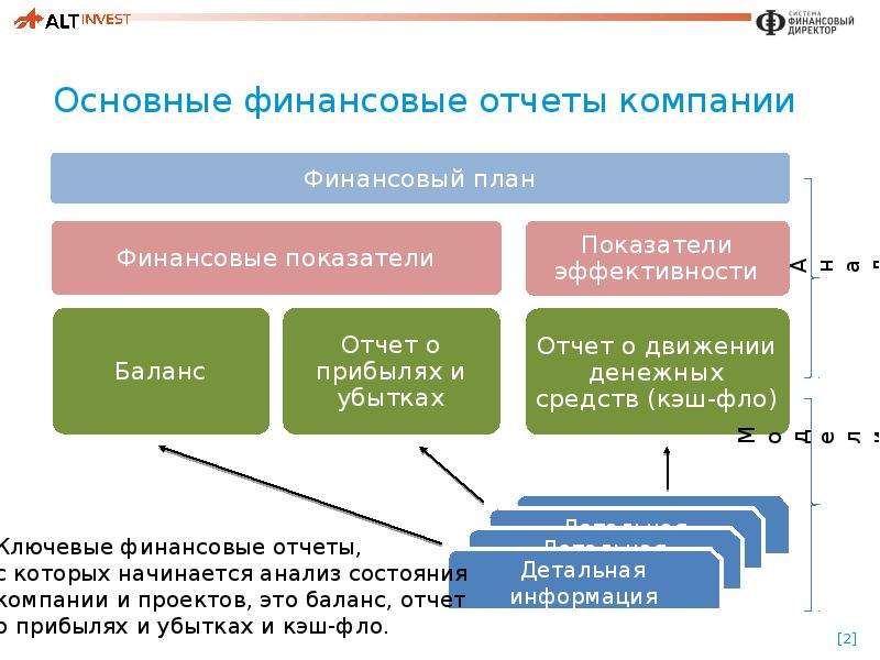 Отчетность организации презентация