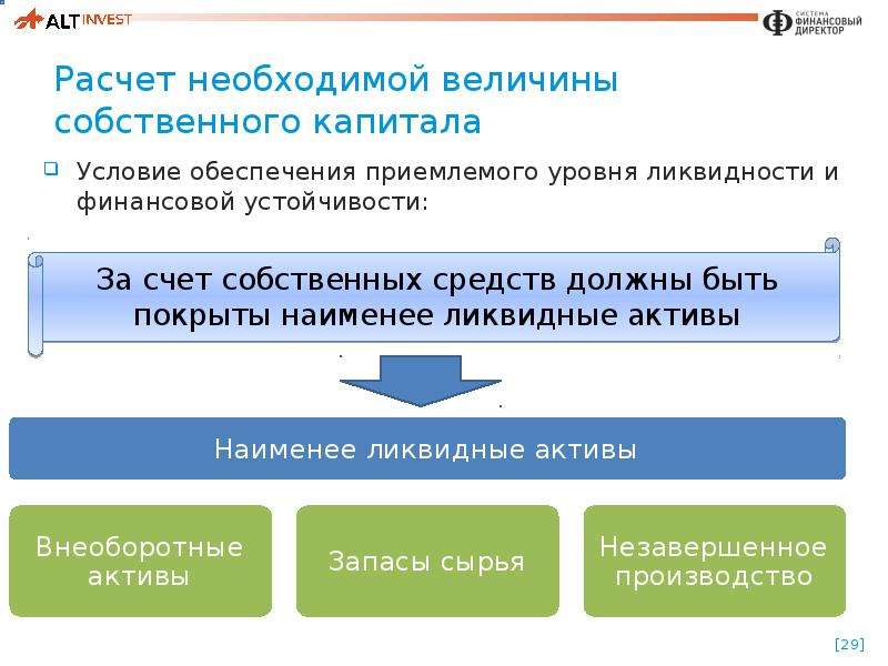 Фальсификация отчетности финансовой организации