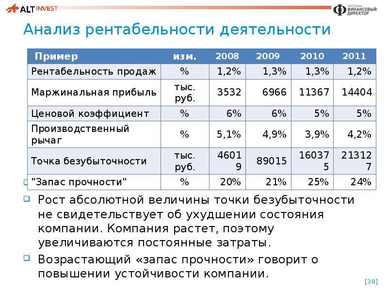 Отчет о рентабельности продаж