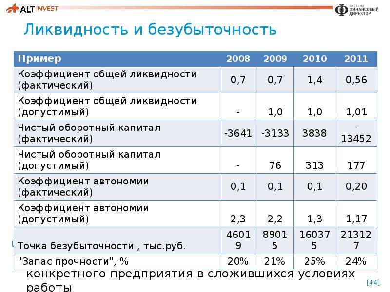 Финансовое состояние организации анализ финансовой отчетности. Показатели ликвидности проекта. Финансовой независимости по коэффициентам ликвидности. Ликвидность инвестиционного проекта. Инвестиции по ликвидности.