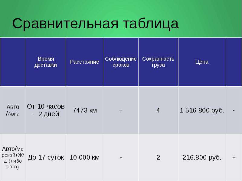 Образец сравнения. Сравнительная таблица пример. Таблица сравнения образец. Сравнительно сопоставительная таблица. Пример таблицы сравнения.