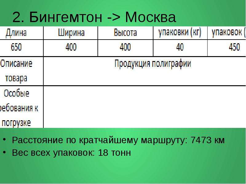 Протяженность всей москвы. Москва протяженность города. Длина Москвы в километрах. Ширина Москвы в километрах. Длина и ширина Москвы.