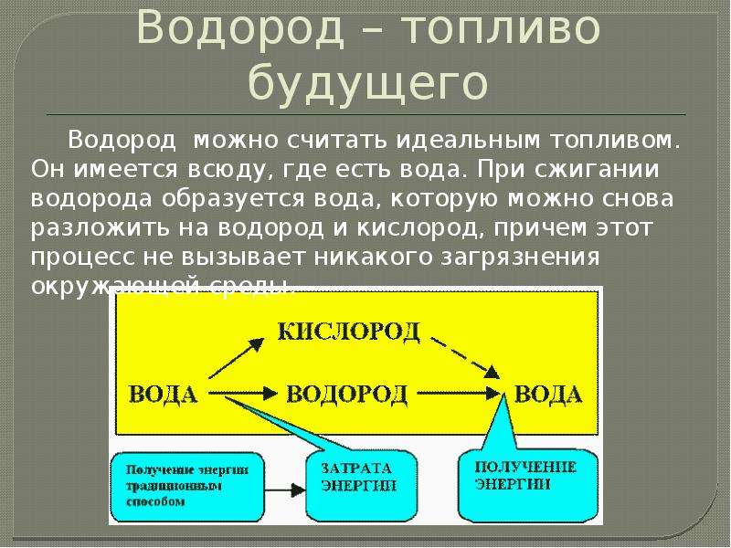 Водородное топливо презентация