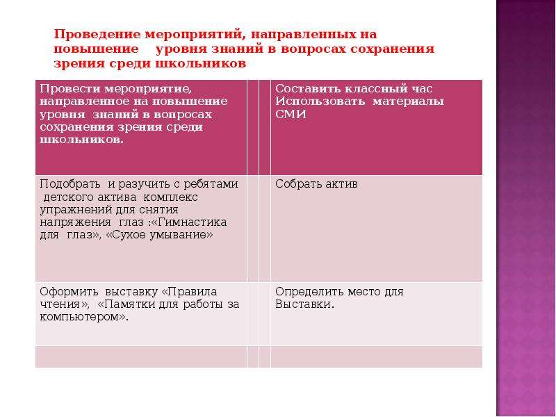 Мероприятия по повышению уровня грамотности. Тест на повышение осведомленность.