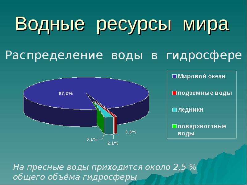 География 10 класс презентация природные ресурсы