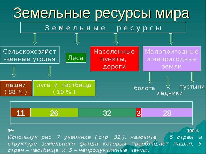 География 10 класс презентация природные ресурсы