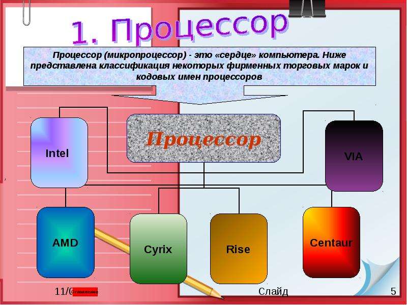 Презентация на тему процессор