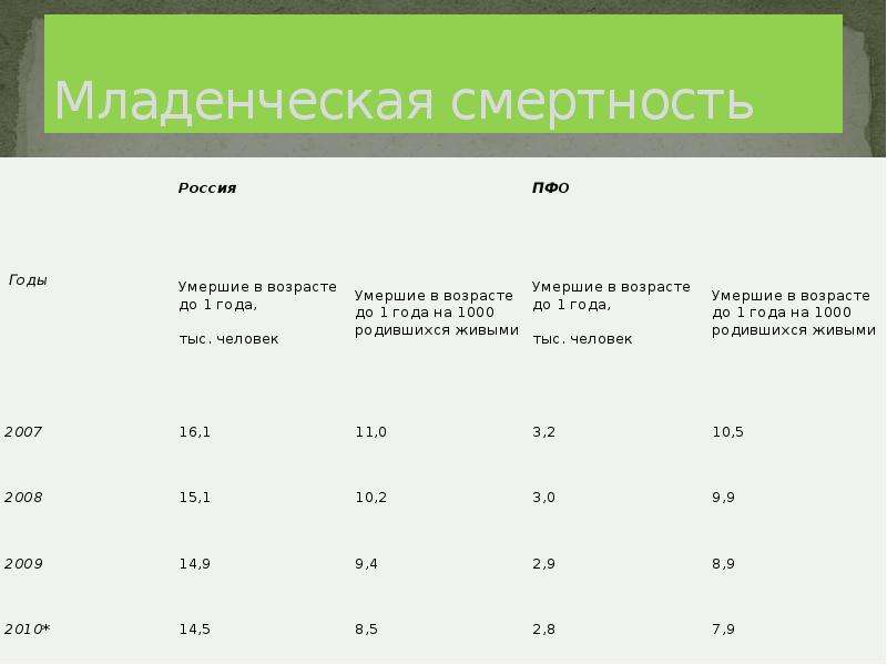 Приволжск численность. Демографическая ситуация в ПФО. Демографическая ситуация Республики Мордовия. Перепись населения 2004.