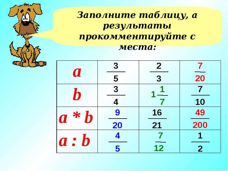 Числа заполнения. Заполни таблицу. Заполни таблицу b. Заполните таблицу a b a+b. Заполни таблицу а -4 -2 1.