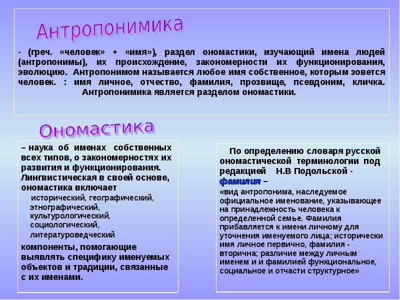 Антропонимика картинки для презентации